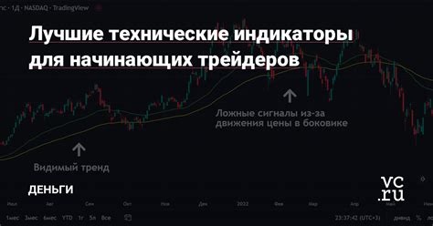 индикаторы + для трейдеров